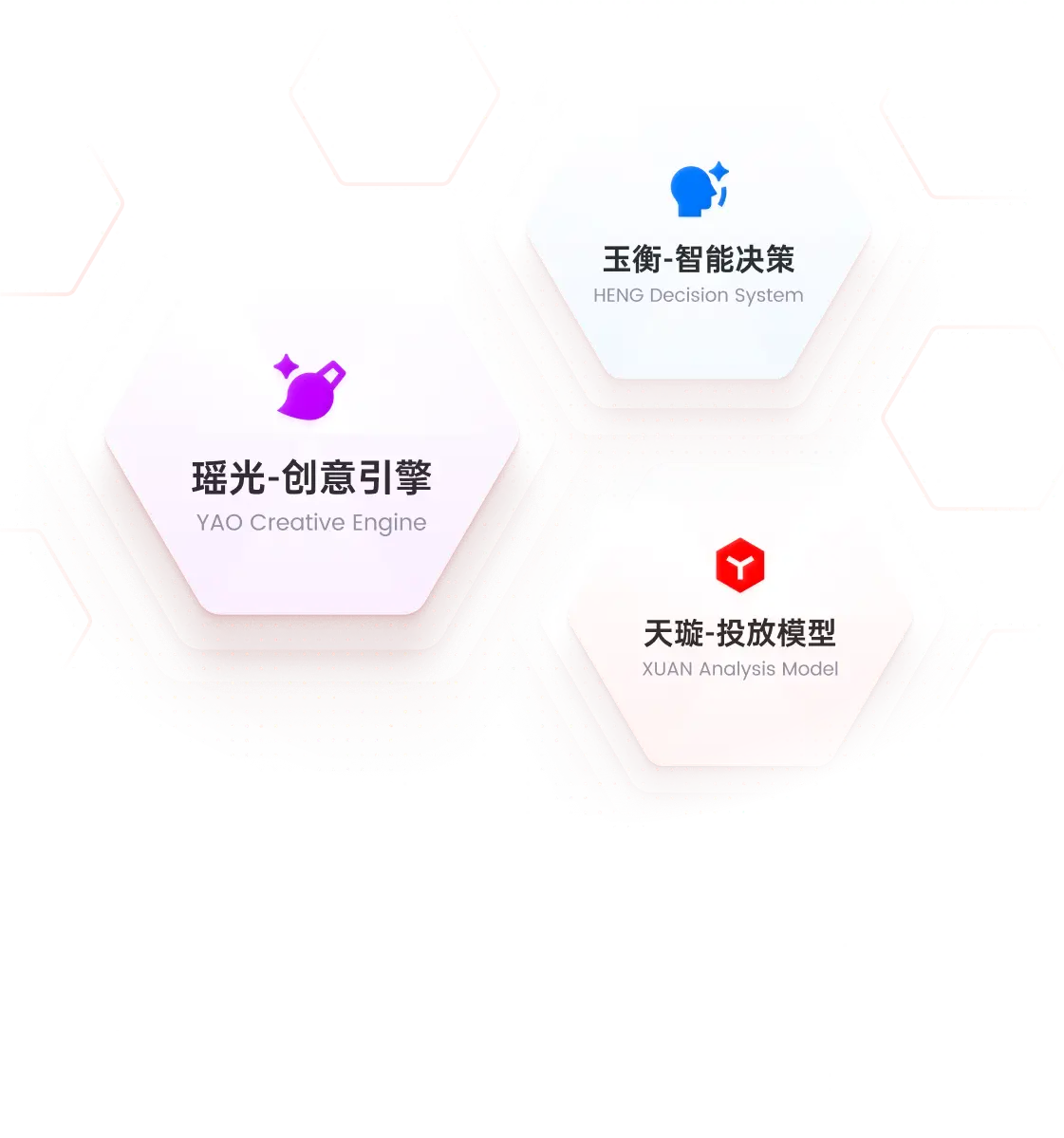 AI赋能