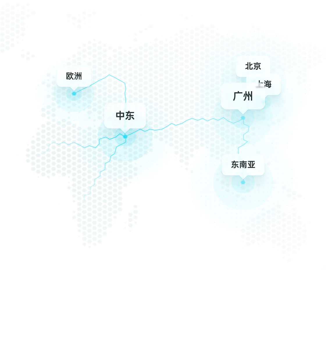 国际化团队